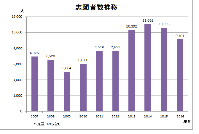 金沢工大グラフ最新.png