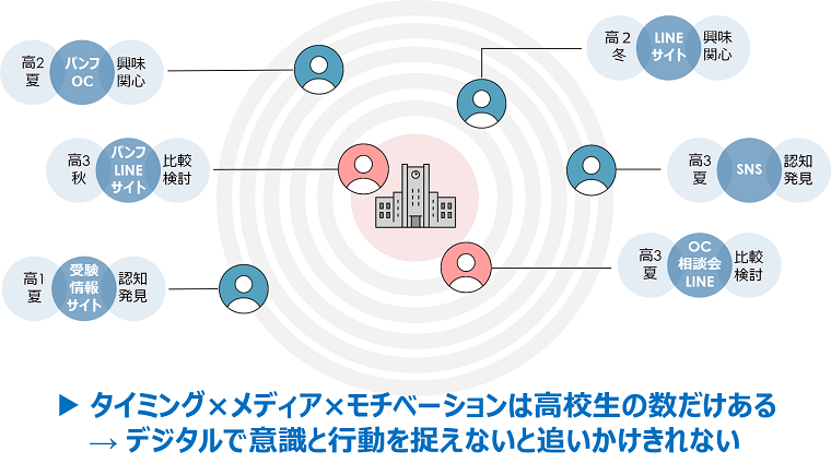 デジタルシフトすべき理由.png