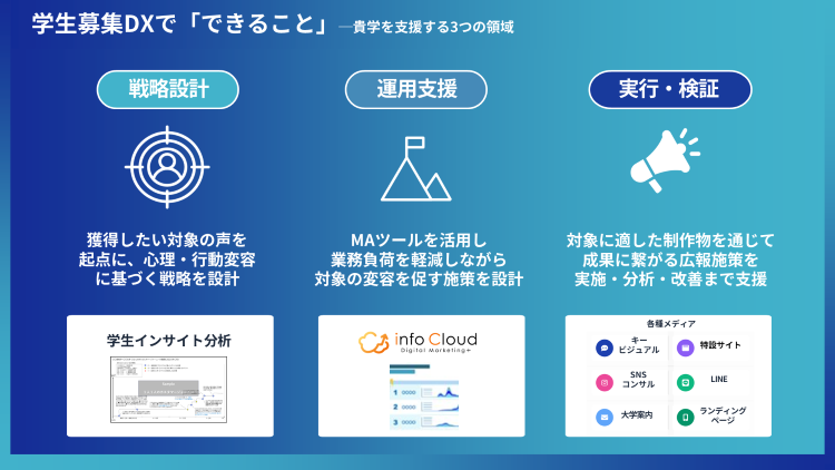 DXサービス全体像.PNG