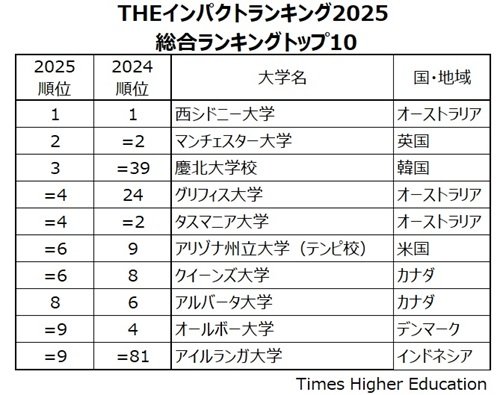 top10.jpg
