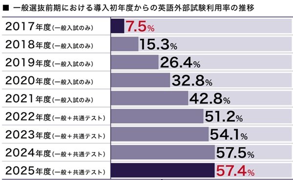 eigokentei.jpg