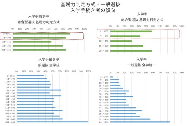 kyoritsu_graph.jpg