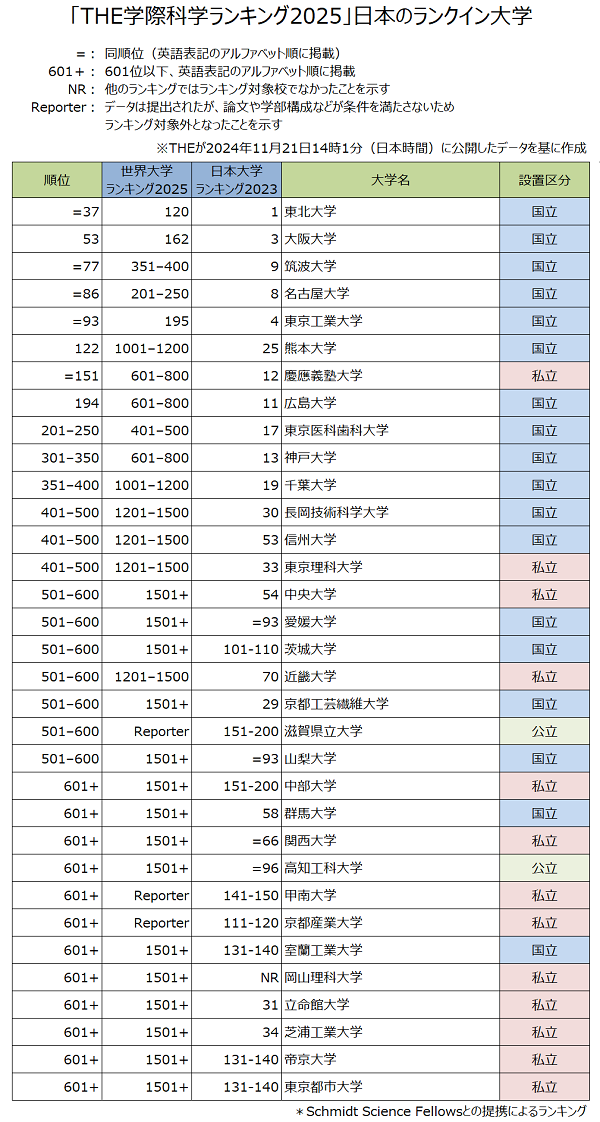 ranking_JAPN.png