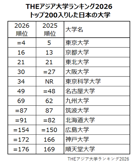 Top200_Japan.png